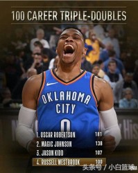  约基奇达成生涯第100次三双  