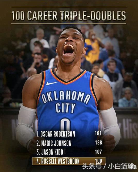  约基奇达成生涯第100次三双  